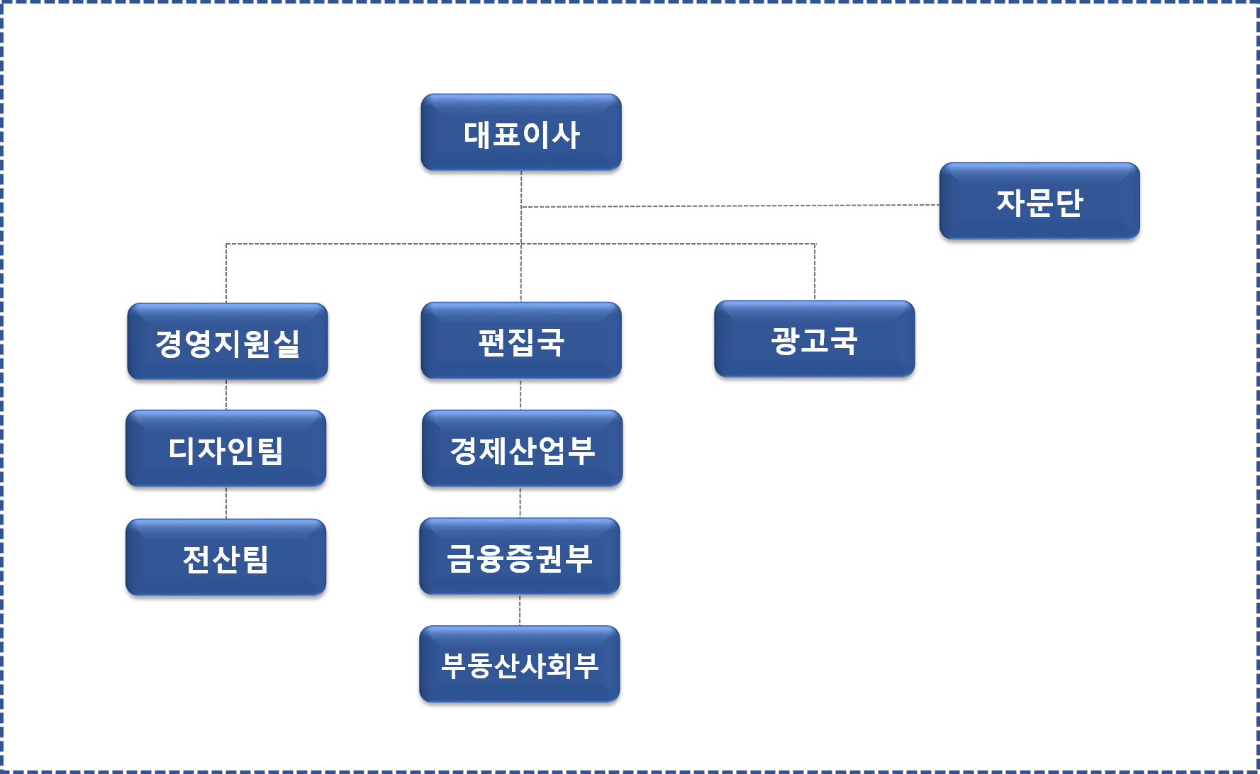 더밸류뉴스 조직도 이미지