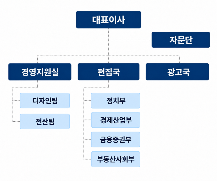 더밸류뉴스 조직도 이미지