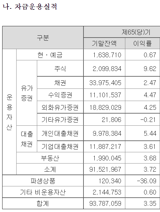 테이블이(가) 표시된 사진

자동 생성된 설명