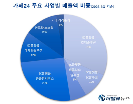 [CEO탐구] 카페24 이재석, 유튜브와 맞손...크리에이터 영향력 확대로 흑자 전환 기대↑