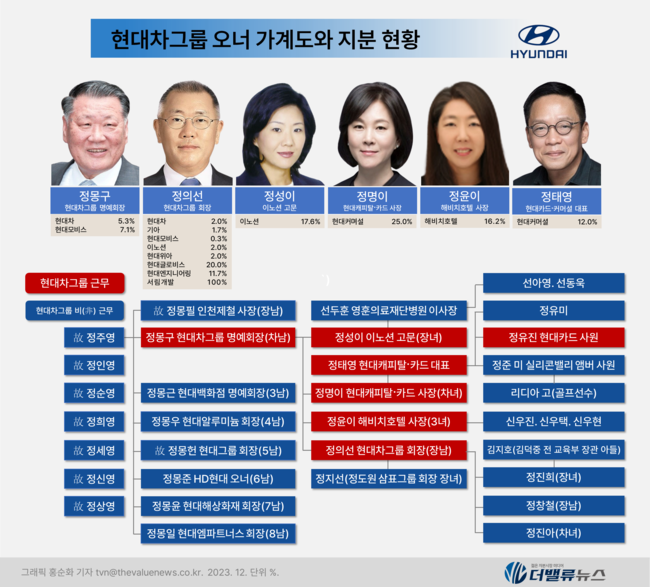 [대기업집단 탐구] 57.현대차그룹, \ 와해성 기술\  전기차 시대에도 글로벌 \ 자동차 빅3\ 