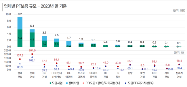 [박수연 칼럼] 부동산 PF발 위기,  당국·금융권·건설사 총체적 대응 시급하다