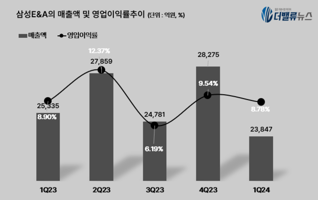 탑 기사 이미지