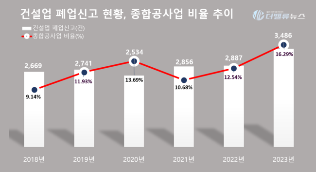 [박수연 칼럼] 부동산 PF발 위기,  당국·금융권·건설사 총체적 대응 시급하다