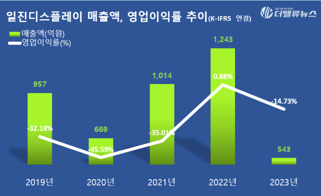 일진그룹, 신기술로 신시장 개척에 박차…계열사 행보 집중