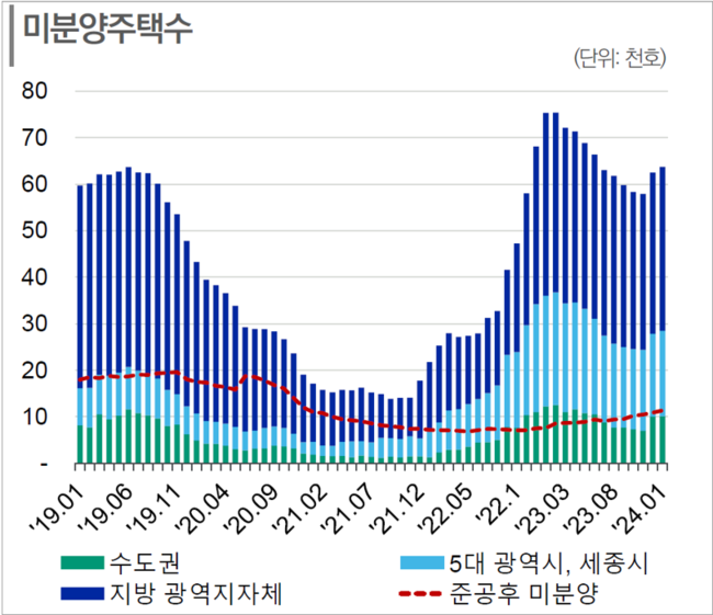 [박수연 칼럼] 부동산 PF발 위기,  당국·금융권·건설사 총체적 대응 시급하다