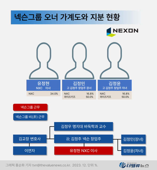 [대기업집단 탐구] 56.넥슨그룹, 선점자 이점과 개발 능력으로 \ 게임 1위\ ...멀티플랫폼 도전