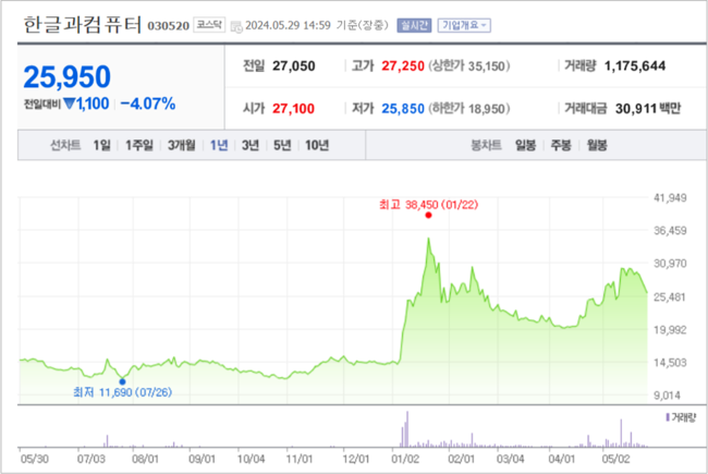 [CEO탐구] 한컴 김연수, 토종 오피스SW에 AI·클라우드 장착한 SW업계 \ 잔 다르크\  