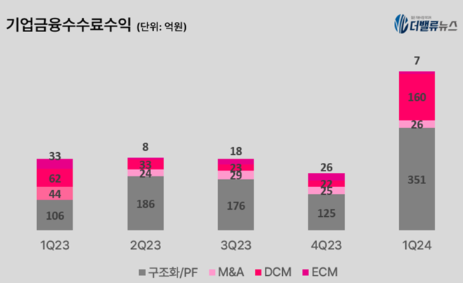 엄주성 키움증권  대표, 취임 첫 성적표 양호하네...실적도 개선하고 리스크 관리도 성과 