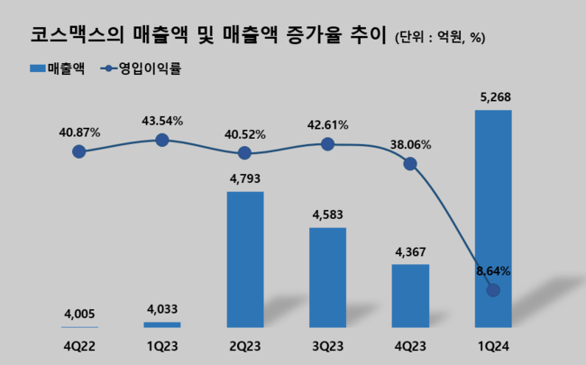 탑 기사 이미지