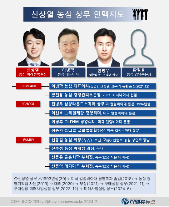 [CEO탐구] 농심 신상열 상무, 펫푸드로 경영능력 시험대 오른 \ 오너 3세\ 
