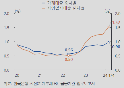 아파트 가격↑ 뇌관 \ 금리 인하\  째깍째깍, LH \ 3기 신도시 1만호\  관심↑