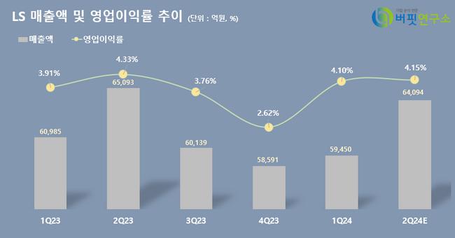 SK증권, LS 美  해저케이블 공장 투자 결정 기대감↑