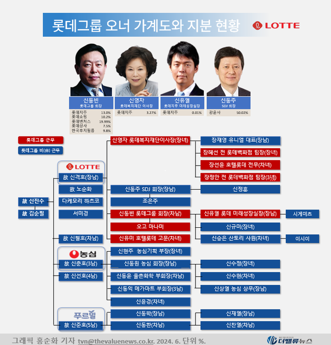 [대기업집단 탐구] ⑭롯데그룹, \ 뉴롯데\ 로 배터리 소재·바이오 키운다...관건은 동박