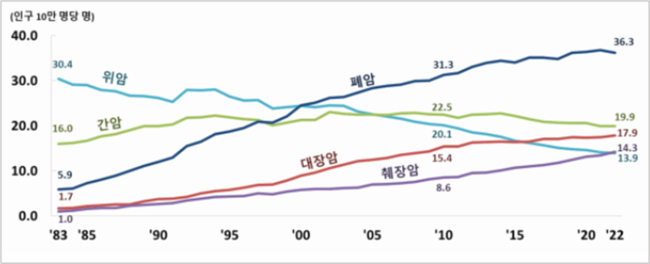 유한양행 폐암 신약 ‘렉라자’, 국산 항암제 첫 FDA 승인…\