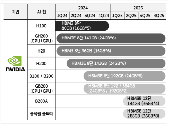 [박수연 칼럼] 삼성전자· SK하이닉스가 AI시대 반도체 개발을 서두르는 속사정