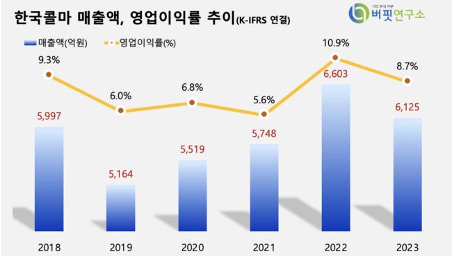 [더밸류 리포트]NH투자증권, \