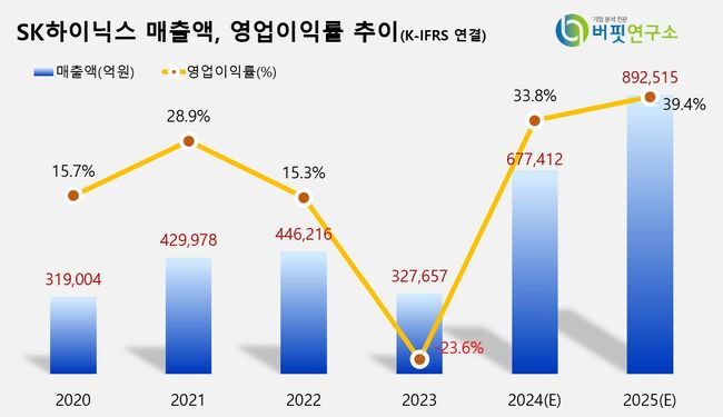 [더밸류 리포트]KB증권, \