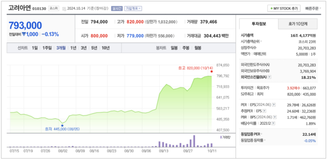 영풍∙MBK, 고려아연 공개매수 오늘(14일) 마감... 누가 이겨도 \ 상처 뿐인 승리\ 