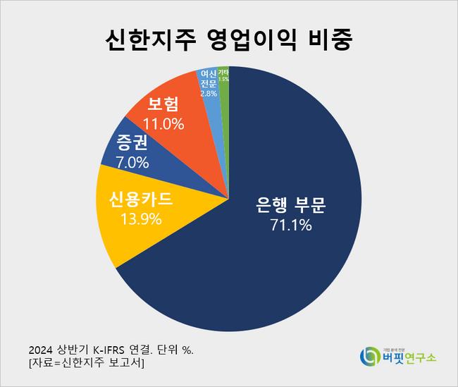 [더밸류 리포트] 신한지주, 자사주 매입 확대...충실한 벨류업 이행 전망-NH투자증권