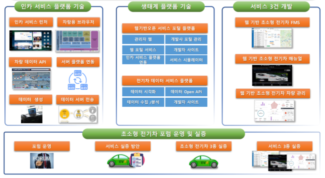 오비고, 전기차 클라우드 플랫폼 구축...서비스 경쟁력 확보