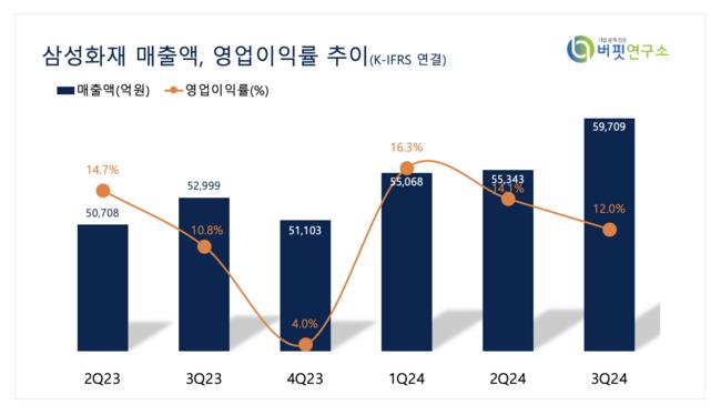 [더밸류 리포트] 삼성화재, 건전한 재무구조로 내년 보험시장 \ 게임체인저\  예고-대신