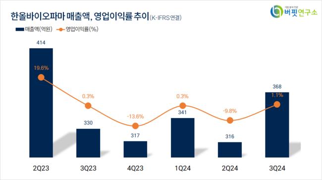[더밸류 리포트] 한올바이오파마, 기다림이 길었던 본 게임 이제 시작 – 신한