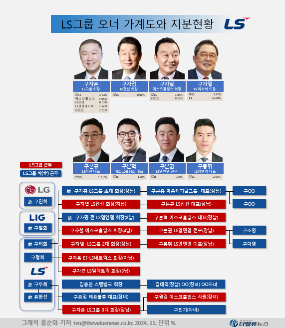 [대기업집단 탐구] ㉛LS그룹, M&A로 크고 이차전지로 \ 제2점프\  워밍업