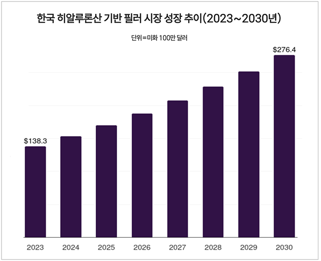 메디톡스, 태국·中 진출로 \ K-필러\  시대 연다...해외매출 기대감↑