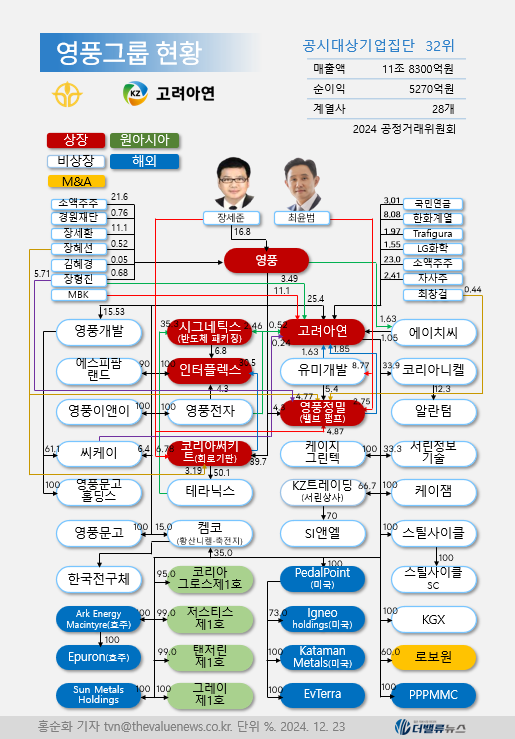 세계 최대 국부펀드 NBIM도 \