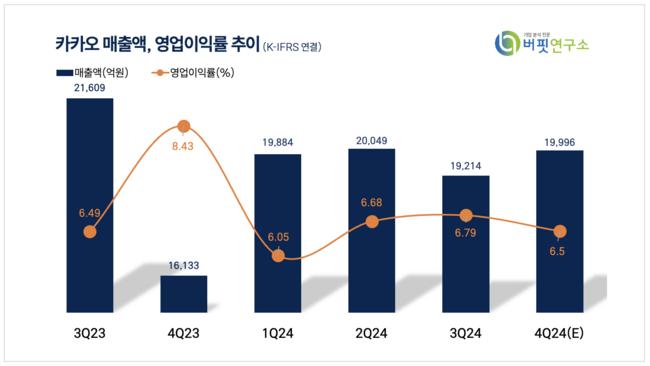 [더밸류 리포트] 카카오, 커머스·AI 개편…변화 방향성 주목-흥국