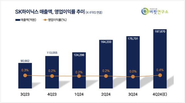 [더밸류 리포트] SK하이닉스, HBM 시장 독주 지속…엔비디아 외 주 고객 매출 확대 본격화 -한화