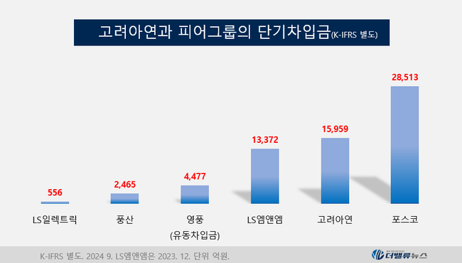 [이민주의 재무제표Q] ④고려아연, 충격의 \ 사상 첫 분기적자\ 인데 \ 100분기 연속흑자\ 로 보도된 속사정