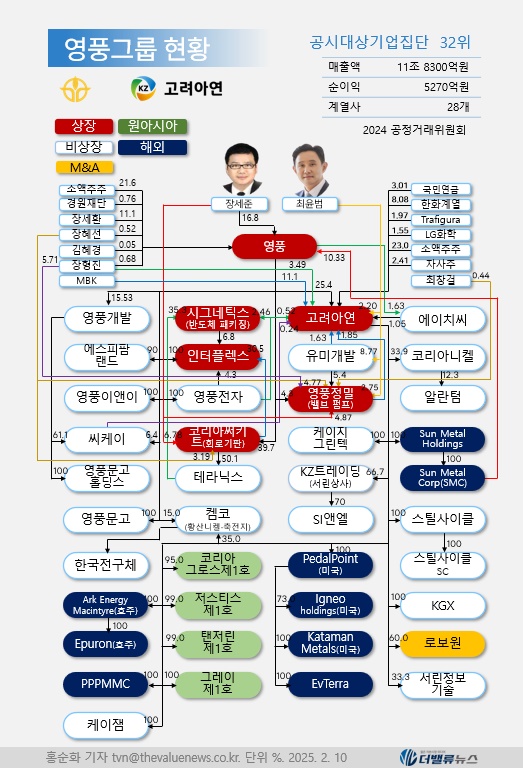 [이민주의 재무제표Q] ④고려아연, 충격의 \ 사상 첫 분기적자\ 인데 \ 100분기 연속흑자\ 로 보도된 속사정