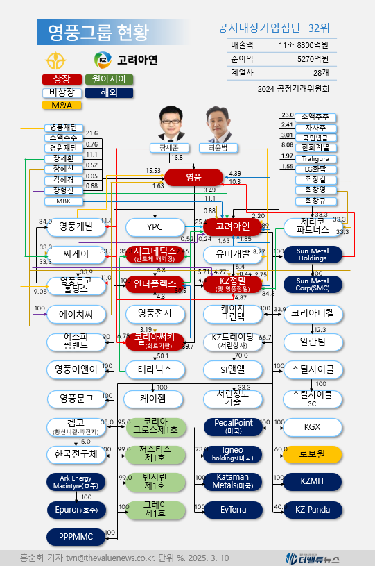 글래스 루이스(GL), \
