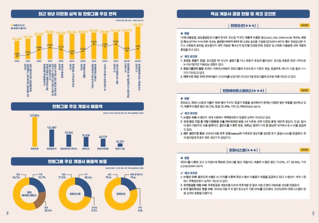 [알립니다] 국내 최초 \ 대한민국 재계지도\  선보입니다...\ 텀블벅 펀딩\  30일 마감