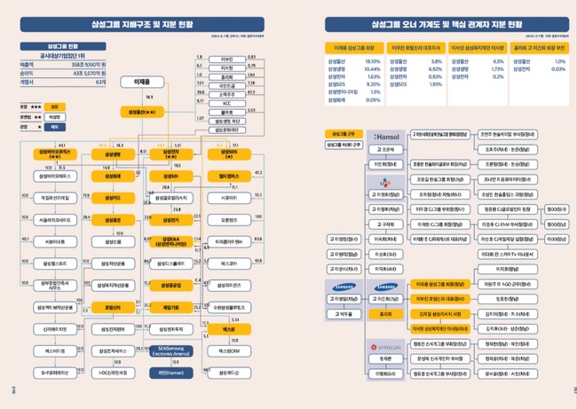 [알립니다] 국내 최초 \ 대한민국 재계지도\  선보입니다...\ 텀블벅 펀딩\  30일 마감