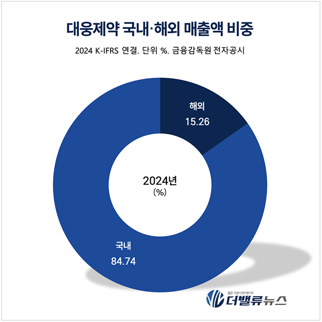 대웅제약, 펙수클루·나보타 이어 차세대 항암제까지...맞춤형 치료 신약개발로 \ 퀀텀점프\  기대감↑ 
