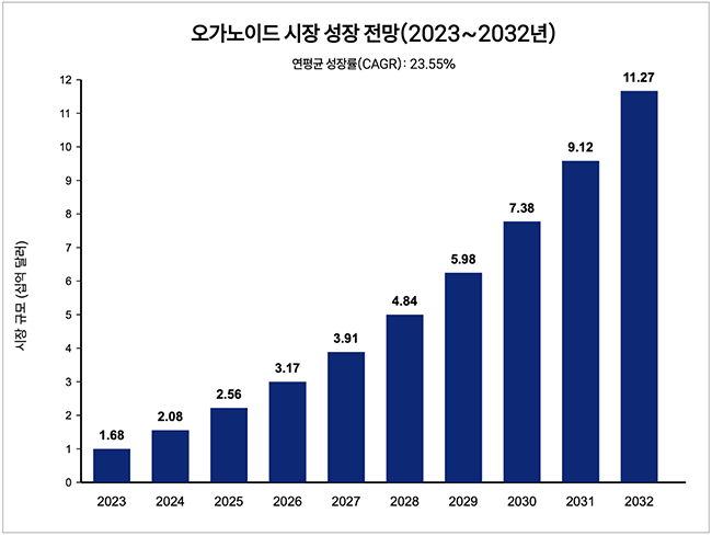 대웅제약, 펙수클루·나보타 이어 차세대 항암제까지...맞춤형 치료 신약개발로 \ 퀀텀점프\  기대감↑ 
