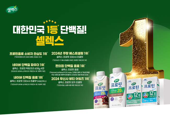매일헬스뉴트리션, SSG랜더스와 \ 셀렉스\  후원 협약 연장... 단백질 음료 시장 독주