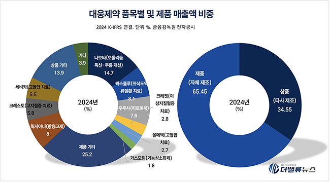 대웅제약, 펙수클루·나보타 이어 차세대 항암제까지...맞춤형 치료 신약개발로 \ 퀀텀점프\  기대감↑ 