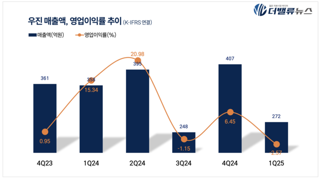 탑 기사 이미지