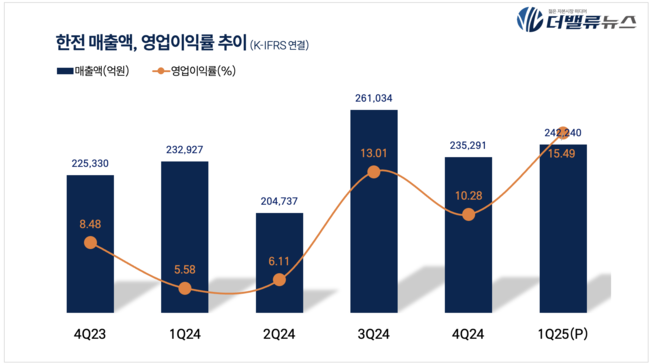 탑 기사 이미지