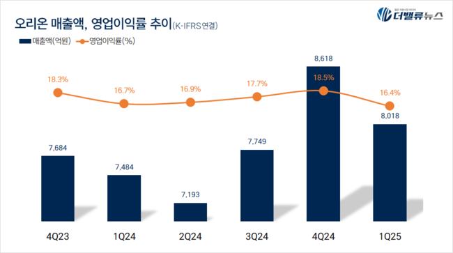 탑 기사 이미지
