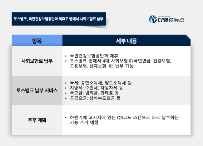 토스뱅크, 국민건강보험공단과 제휴…4대 사회보험료 간편 납부 서비스 제공