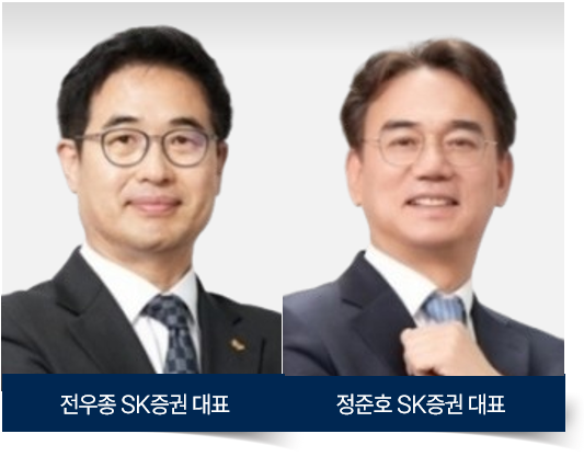 [2025 상반기 리그테이블] ②KB증권, AA↑ 회사채 주관 \ 5년 연속 1위\  진기록 썼다