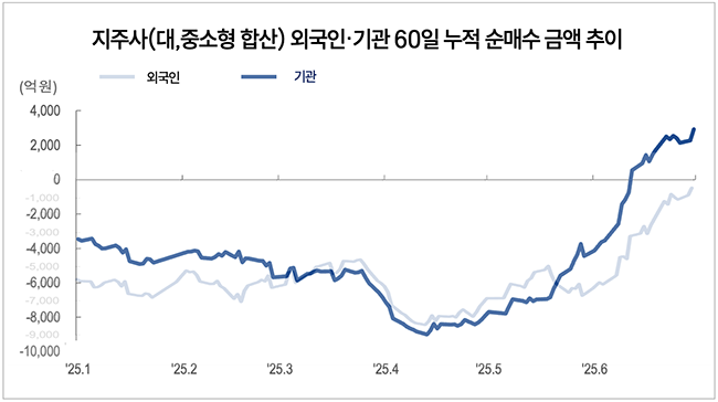 [박수연 칼럼] 상법 개정안 통과, 대주주 영향력 3%·소액주주 권익 강화...기업지배구조의 미래는?