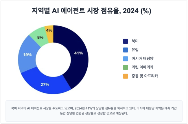 [박수연 칼럼] AI 에이전트 시대, 한국 기술 혁신 골드타임...차별화된 근본 변화 필요성↑