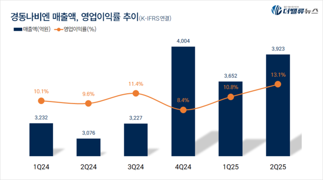 탑 기사 이미지