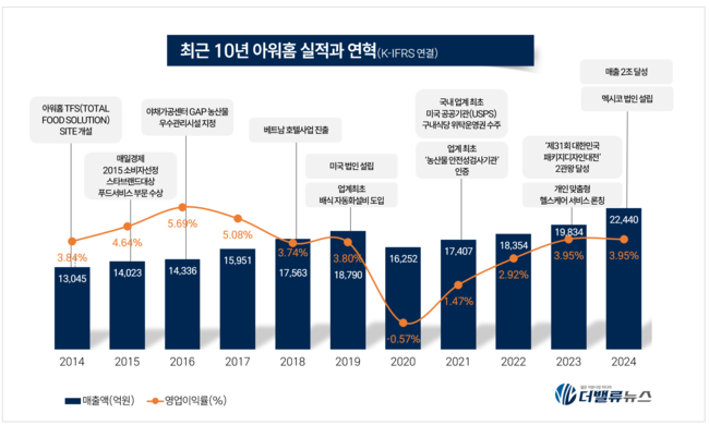 [CEO탐구] 81. \